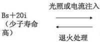 单晶、多晶、非晶组件衰减浅析