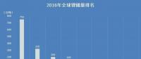 【盘点】哪个国家的锂资源最丰富？