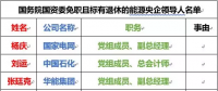 22家能源央企86位领导人职务大变动