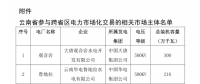 2018年4月云南送广东月度增量挂牌交易12日展开：云南16家水电厂参与交易