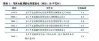 深度解读可再生能源电力配额制 ！2018年补贴或将达到853亿元