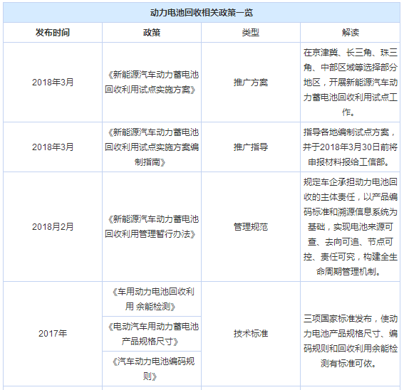 回收紧迫 车企如何把退役电池变废为宝