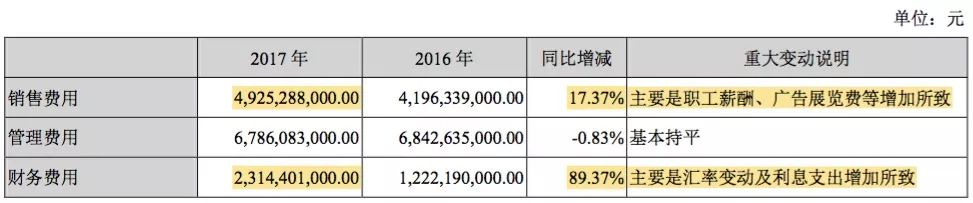 如何重拾“增长动能”？深度解析比亚迪财报