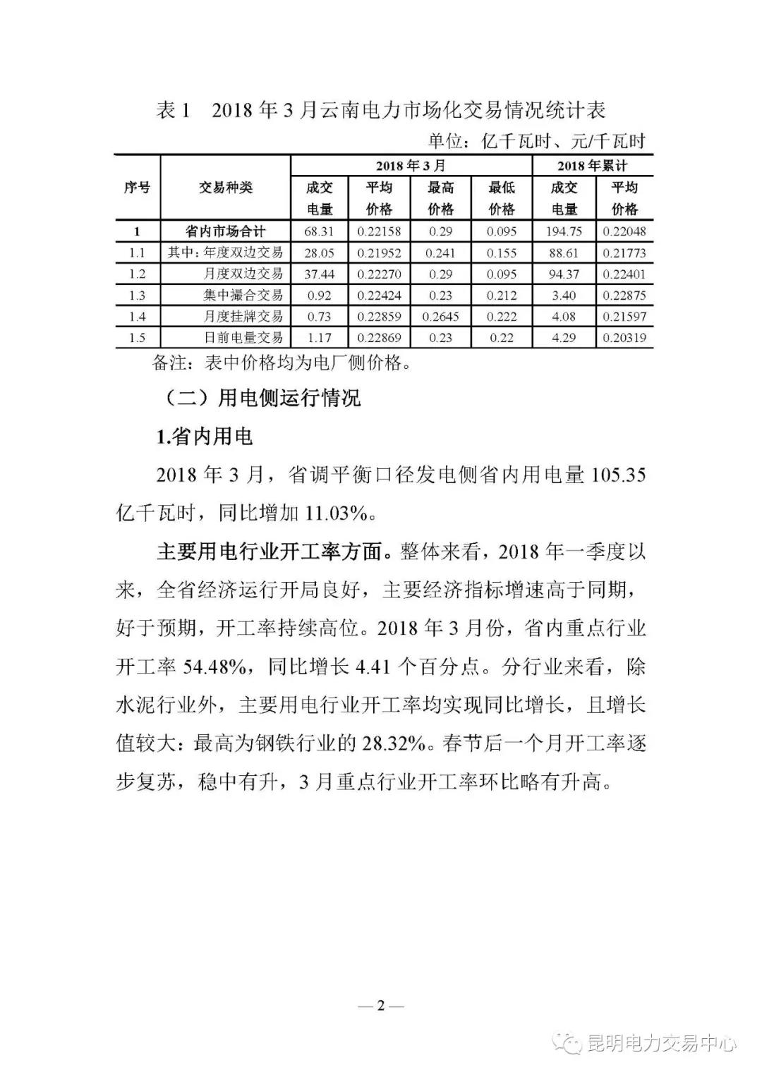 云南电力交易月报（2018年4月）