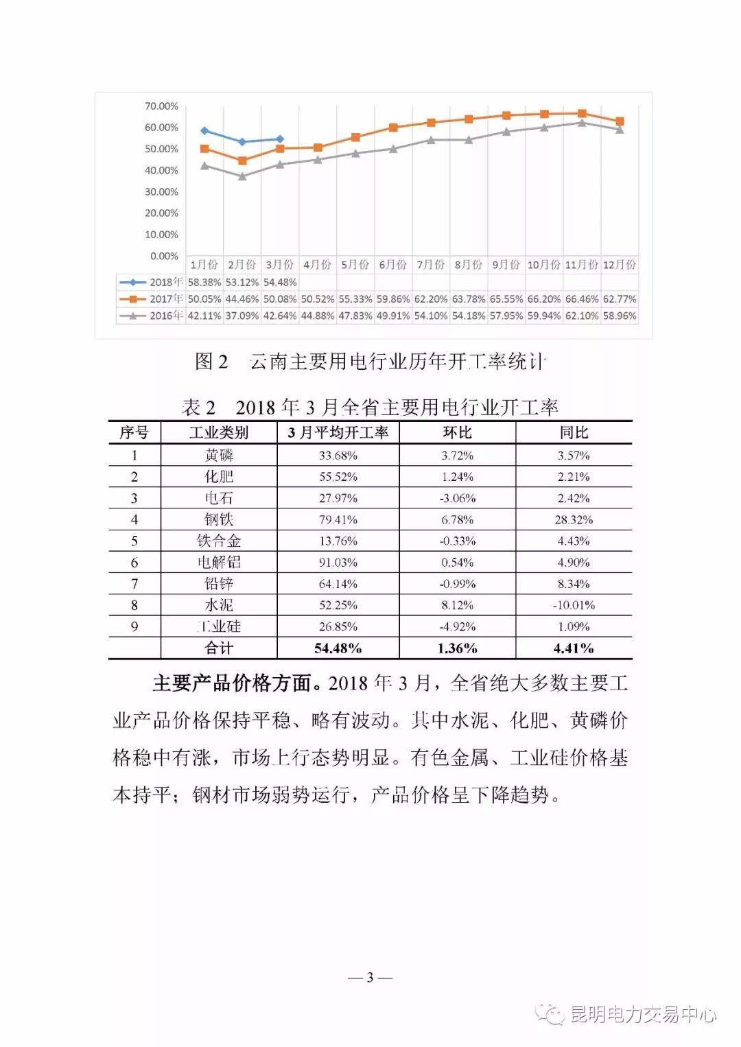 云南电力交易月报（2018年4月）