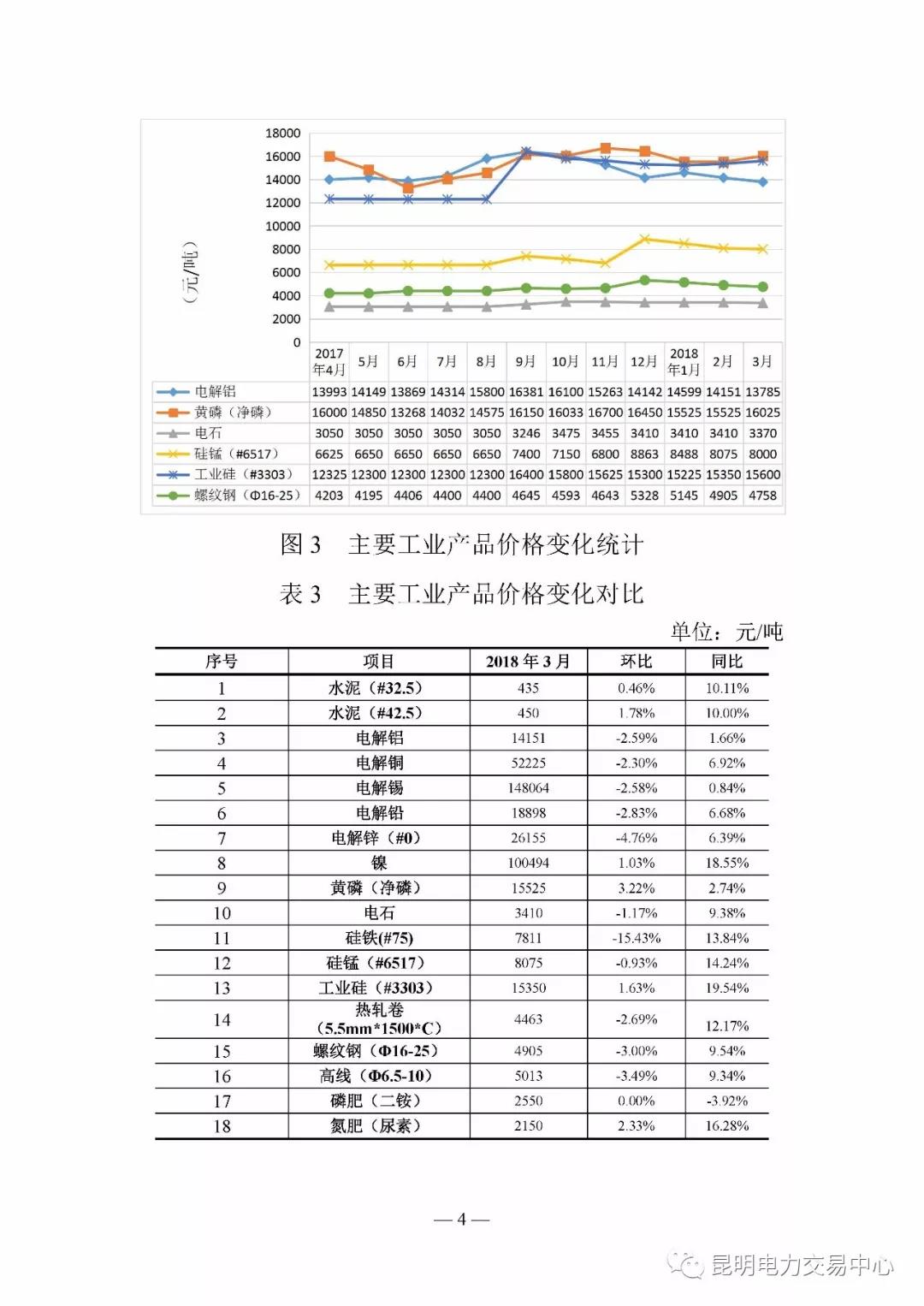 云南电力交易月报（2018年4月）