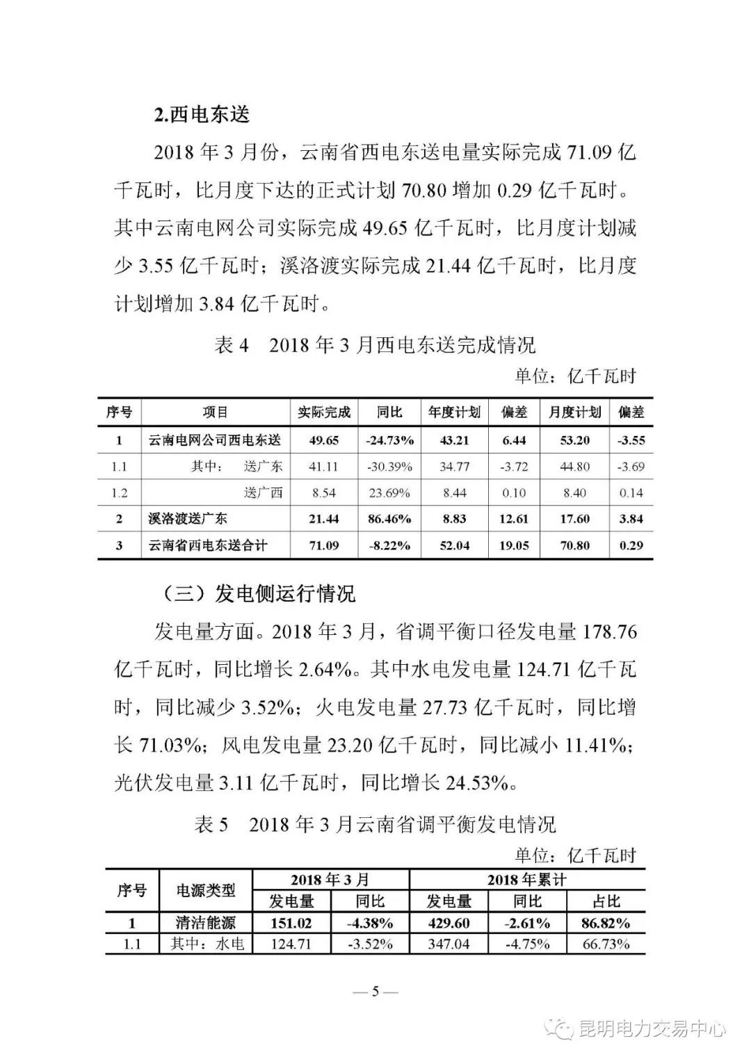 云南电力交易月报（2018年4月）