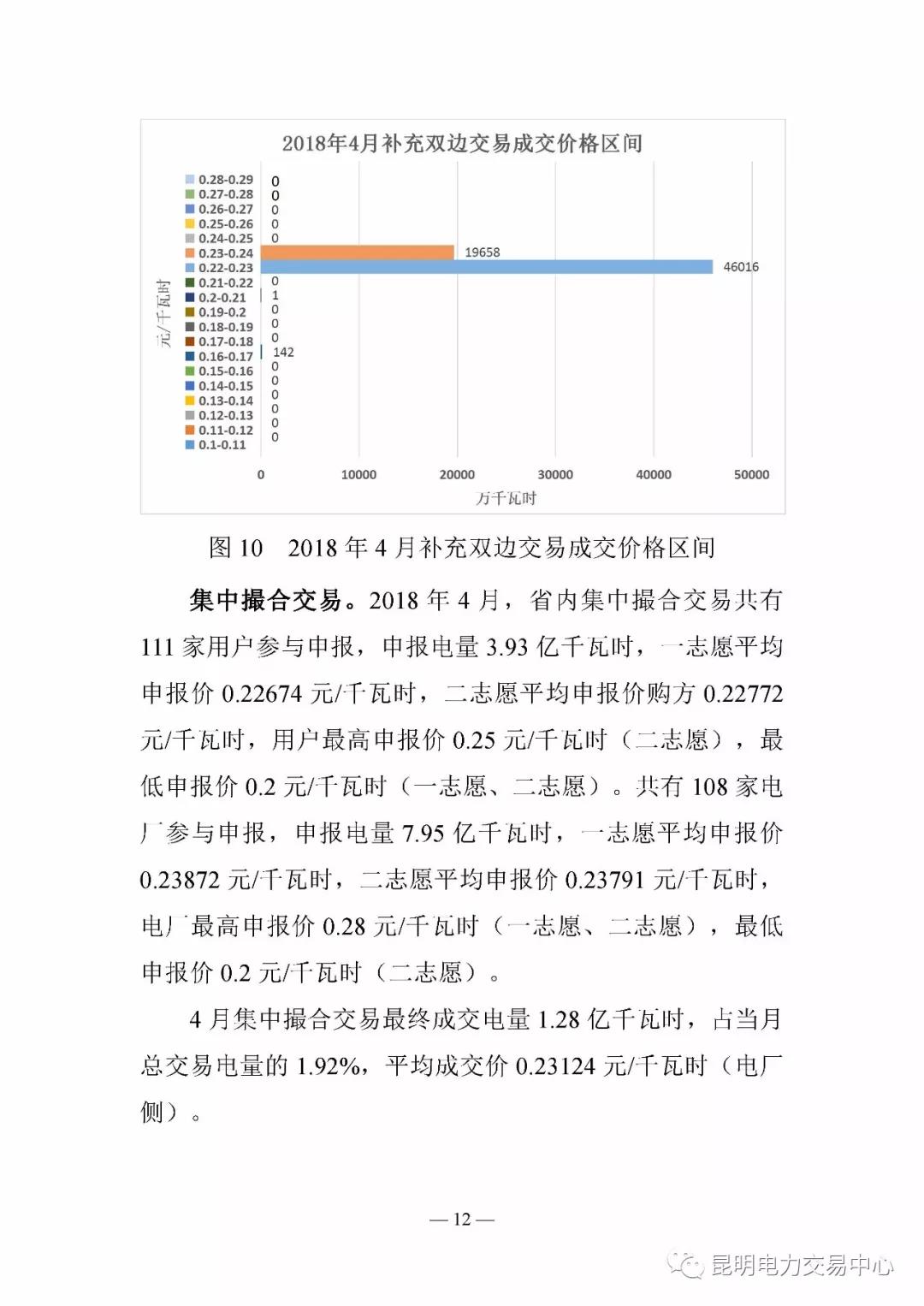 云南电力交易月报（2018年4月）