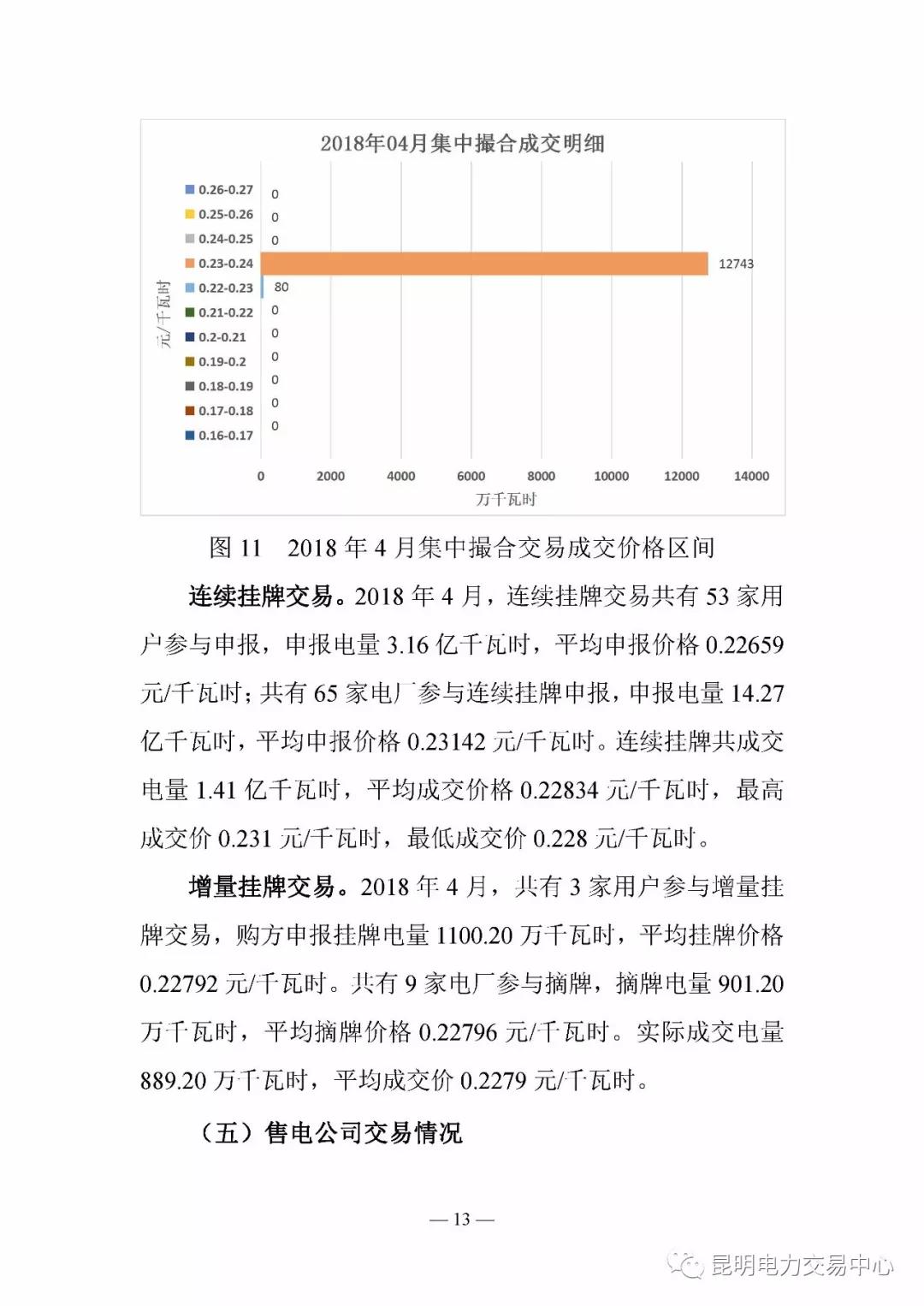 云南电力交易月报（2018年4月）