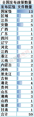 售电必读 | 2018年一季度电改政策梳理 与售电有关的竟然有这么多！