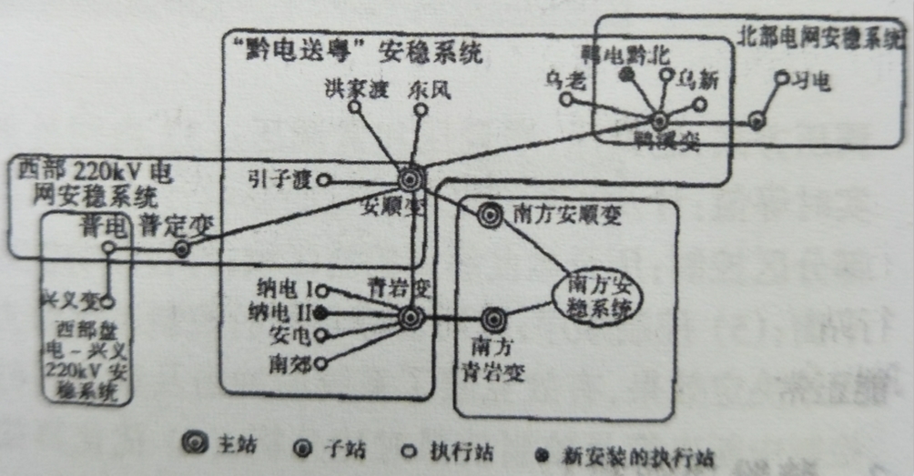 “黔电东送”安全稳定控制系统