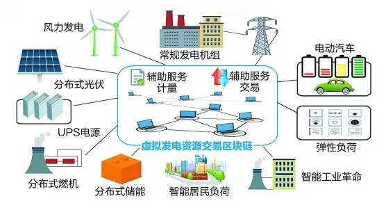 能源数字化之问：从能源互联网到能源区块链