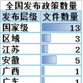 售电必读 | 2018年一季度电改政策梳理 与售电有关的竟然有这么多！