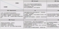 民營企業(yè)參與<font color=