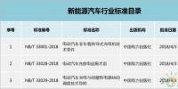新能源汽车行业3项行业标准获国家能源局批准 涉及电动汽车、充电设施等