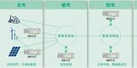 光伏储能技术解析