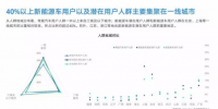新能源汽车:兴于政策,败于充电