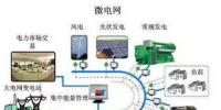 淺談微電網(wǎng)對(duì)配電網(wǎng)系統(tǒng)的影響