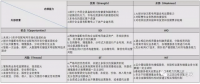 民营企业参与增量配电业务的SWOT分析