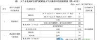 山东省火电厂大气污染物排放标准（征求意见稿）