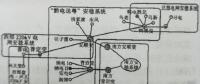 “黔电东送”安全稳定控制系统