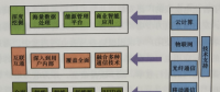 电力消费模式的现状与趋势--智能用电