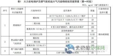 山东省火电厂大气污染物排放标准（征求意见稿）