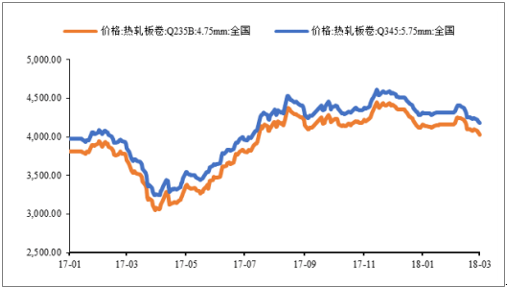 2018年中国风电行业发展趋势及市场前景预测