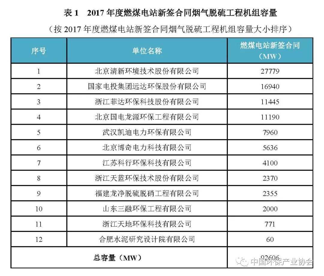 2017年度燃煤烟气脱硫脱硝产业信息2