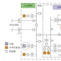 干货｜智能微网在分布式能源接入中的作用与挑战