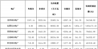 关于公布2018年2月份青海电网“两个细则”考核补偿情况的通知