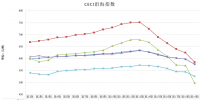 中电联公布沿海电煤采购指数CECI第19期:电煤价格跌破500元