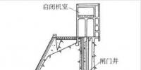 【涨知识】水电站进水口详解