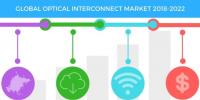 2018-2022年全球光互连市场年复合增率超5%