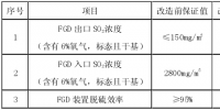 脱硫系统超低排放改造<font color=