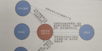 互联网环境下<font color=