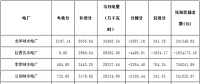 关于公布2018年2月份青海电网“两个细则”考核补偿情况的通知