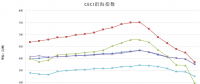 中电联公布沿海电煤采购指数CECI第19期：电煤价格跌破500元