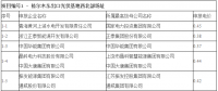 最低电价0.31元/kWh！青海格尔木、德令哈光伏领跑基地电价出炉