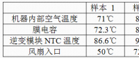 温度对光伏逆变器的寿命影响分析