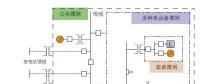 干货｜智能微网在分布式能源接入中的作用与挑战