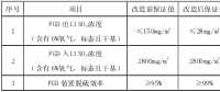 脱硫系统超低排放改造电气设备电源优化研究