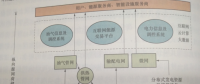 基于互联网的“源-网-荷-储”生态体系