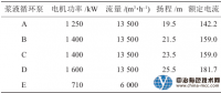 超低排放机组脱硫浆液循环泵运行方式优化