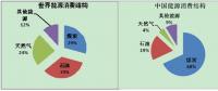 关注|报告：2018年我国能源消费低速增长