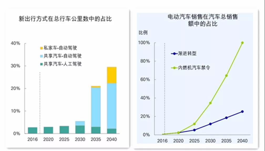 《BP世界能源展望》中的四个关键问题以及对中国的启示