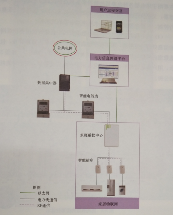 互联网环境下智慧售电关键技术——系统组成