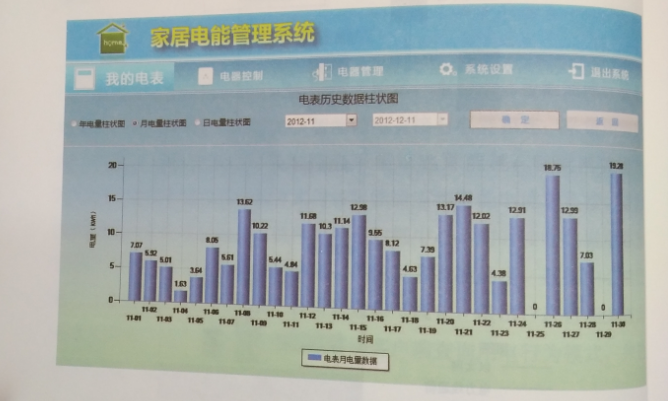 互联网环境下智慧售电关键技术——系统组成