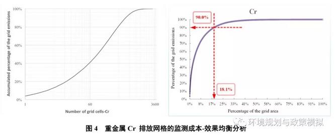 中国工业废水重金属关键源区识别及优化管控政策研究