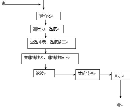 智能压力传感器论文